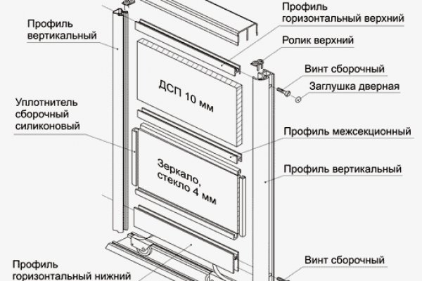 Как пополнить баланс на меге