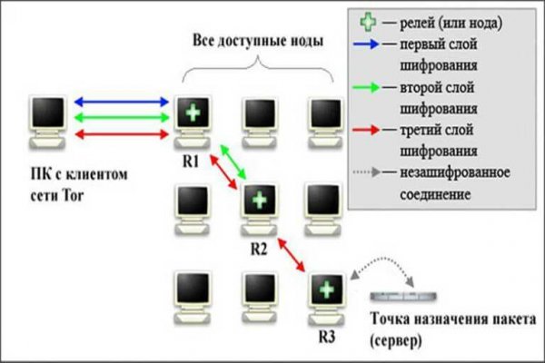 Mega ссылка не открывается